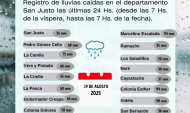 REGIONALES  Registro de Lluvias caidas en el Departamento San Justo Las Ultimas 24 hs(Desde las 7hs de la vispera, hasta las 7hs de la fecha)
