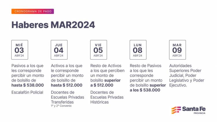 Cronograma de pago de haberes de marzo