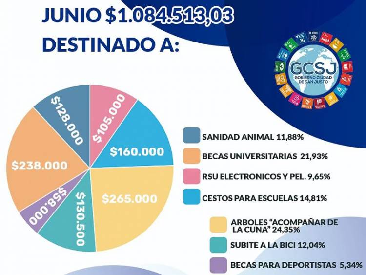 San Justo//ENTREGA DE APORTES DE ESTACIONAMIENTO MEDIDO 