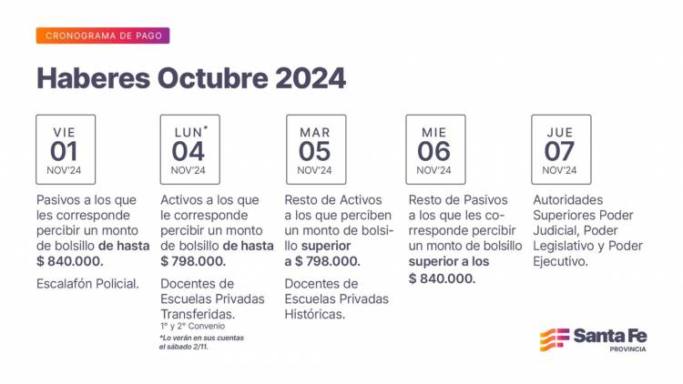 Cronograma de pago de haberes de octubre a trabajadores provinciales