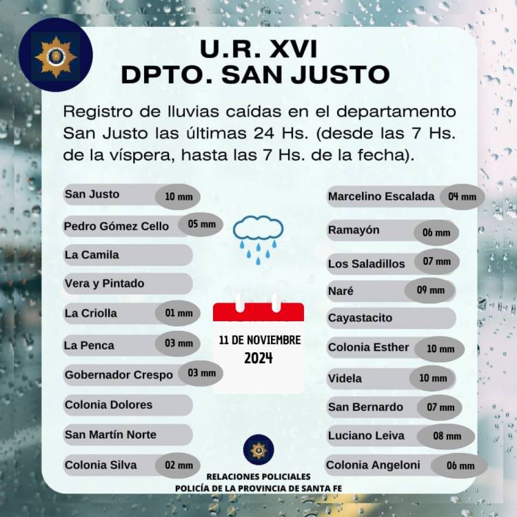 Registro de Lluvias caidas en el Departamento San Justo Las Ultimas 24 hs(Desde las 7hs de la vispera, hasta las 7hs de la fecha)