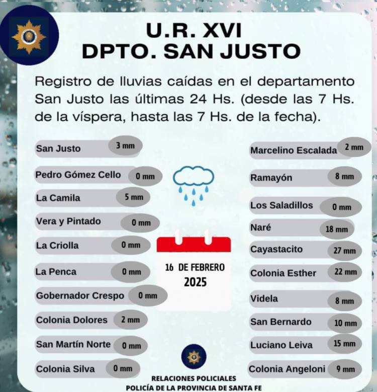 Registro de Lluvias caidas en el Departamento San Justo Las Ultimas 24 hs(Desde las 7hs de la vispera, hasta las 7hs de la fecha)