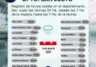 REGIONALES  Registro de Lluvias caidas en el Departamento San Justo Las Ultimas 24 hs(Desde las 7hs de la vispera, hasta las 7hs de la fecha)