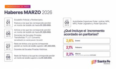Cronograma de pago de haberes de marzo a trabajadores provinciales