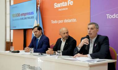 La decisión de Pullaro de bajar Ingresos Brutos permitió crear 8.585 nuevos empleos en 3 meses en la provincia
