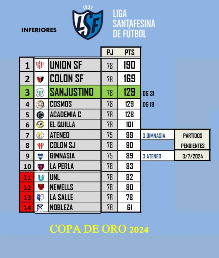 LAS INFERIORES DEL MATADOR EN EL PODIO DE LA LSF