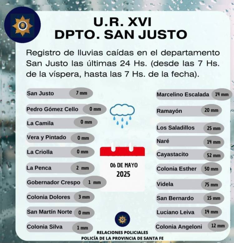 Registro de Lluvias caidas en el Departamento San Justo Las Ultimas 24 hs(Desde las 7hs de la vispera, hasta las 7hs de la fecha)
