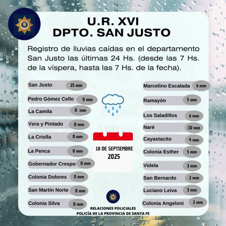 Registro de Lluvias caidas en el Departamento San Justo Las Ultimas 24 hs(Desde las 7hs de la vispera, hasta las 7hs de la fecha)